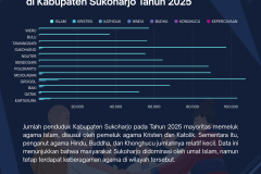 Dukcapil - 2