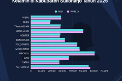 Dukcapil - 3