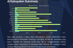 Dukcapil - 5