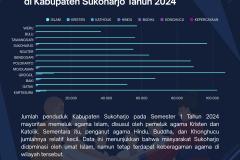 Dukcapil - 7