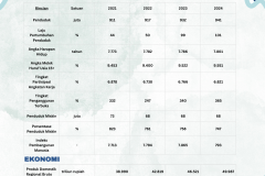 umlah Pegawai Negeri Sipil Menurut Tingkat Pendidikan dan  Jenis Kelamin Tahun 2024 - 5