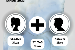 Indeks Pembangunan Manusia (1080 x 1080 piksel) - 16