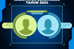 penduduk-2024-1
