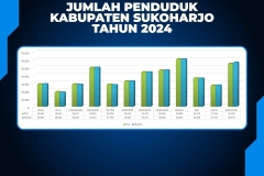 penduduk-2024-2