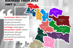 Indeks Pembangunan Manusia (1080 x 1080 piksel) - 12