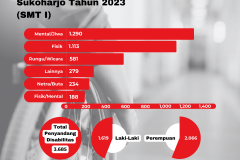 Indeks Pembangunan Manusia (1080 x 1080 piksel) - 13