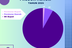 umlah Pegawai Negeri Sipil Menurut Tingkat Pendidikan dan  Jenis Kelamin Tahun 2024 - 2