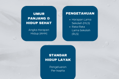 Indeks Pembangunan Manusia (1080 x 1080 piksel) - 2