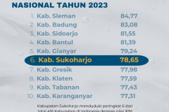 Indeks Pembangunan Manusia (1080 x 1080 piksel) - 3