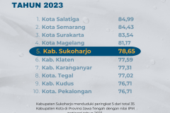 Indeks Pembangunan Manusia (1080 x 1080 piksel) - 4