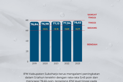 Indeks Pembangunan Manusia (1080 x 1080 piksel) - 5