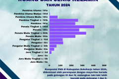 umlah Pegawai Negeri Sipil Menurut Tingkat Pendidikan dan  Jenis Kelamin Tahun 2024 - 9