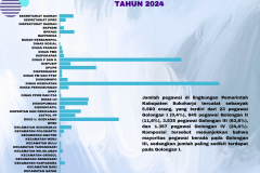 umlah Pegawai Negeri Sipil Menurut Tingkat Pendidikan dan  Jenis Kelamin Tahun 2024 - 10