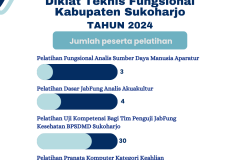 umlah Pegawai Negeri Sipil Menurut Tingkat Pendidikan dan  Jenis Kelamin Tahun 2024 - 2