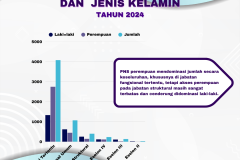 umlah Pegawai Negeri Sipil Menurut Tingkat Pendidikan dan  Jenis Kelamin Tahun 2024 - 8