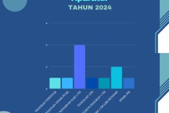 umlah Pegawai Negeri Sipil Menurut Tingkat Pendidikan dan  Jenis Kelamin Tahun 2024 - 3