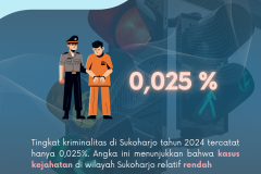 Infografis Diskominfo - 17