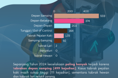 Infografis Diskominfo - 15
