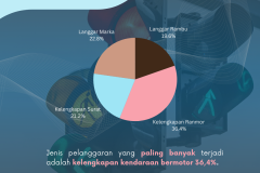 Infografis Diskominfo - 14