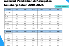 DINAS PERINDUSTRIAN - Banyak Lowongan & Penempatan