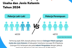 DINAS PERINDUSTRIAN - Banyak pekerja golongan PLU