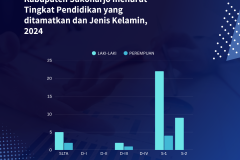 Banyaknya-Anggota-DPRD-Kabupaten-Sukoharjo-menurut-Tingkat-Pendidikan-yang-ditamatkan-dan-Jenis-Kelamin-2024