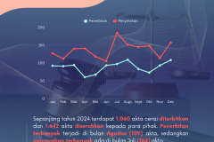 Add a little bit of body text - 7