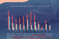 Add a little bit of body text - 3