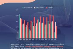 Add a little bit of body text - 1