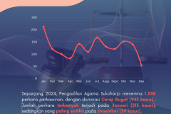 Add a little bit of body text - 5