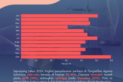 Add a little bit of body text - 2