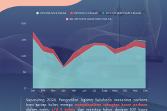 Add a little bit of body text - 4