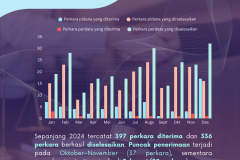 Infografis Diskominfo - 10