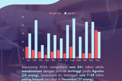 Infografis Diskominfo - 8