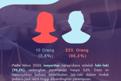 Infografis Diskominfo - 9