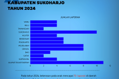 DPPKP - kekerasan anak
