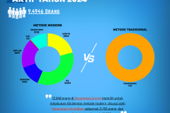 DPPKP - peserta KB aktif