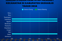 DISHUB - terminal tipe c (2)