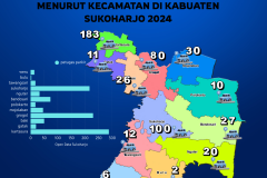 DISHUB - Titik parkir & petugas parkir