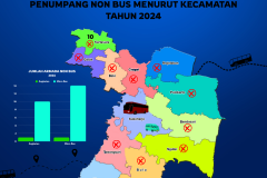 DISHUB - armada non-bus