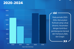 DINAS PENANAMAN MODAL (Feed Ad) - Data IMB/PBG