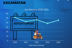DINAS PENANAMAN MODAL (Feed Ad) - Izin Reklame