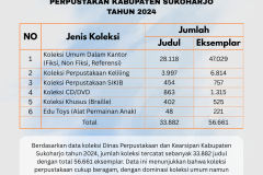 Dinas Perpus dan Kearsipan - 1