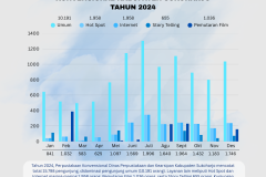 Dinas Perpus dan Kearsipan - 2