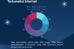 Diskominfo - 3