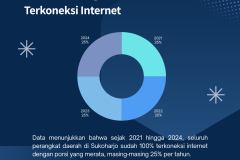 Diskominfo - 2