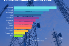 DPUPR - Menara Telekomunikasi